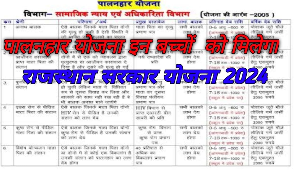 Rajasthan Palanhar Yojana 2024