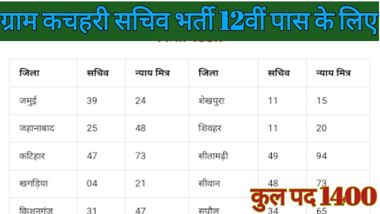 Bihar Gram Kachahari Vacancy